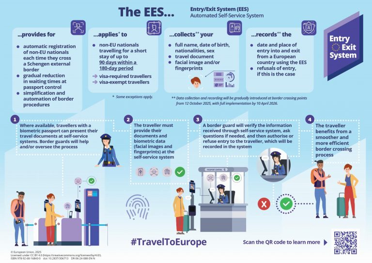Infographic_Automated Self-Service System_EN_DIGITAL