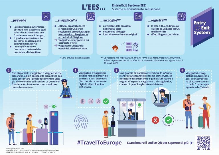 Infographic_Automated Self-Service System_IT_DIGITAL