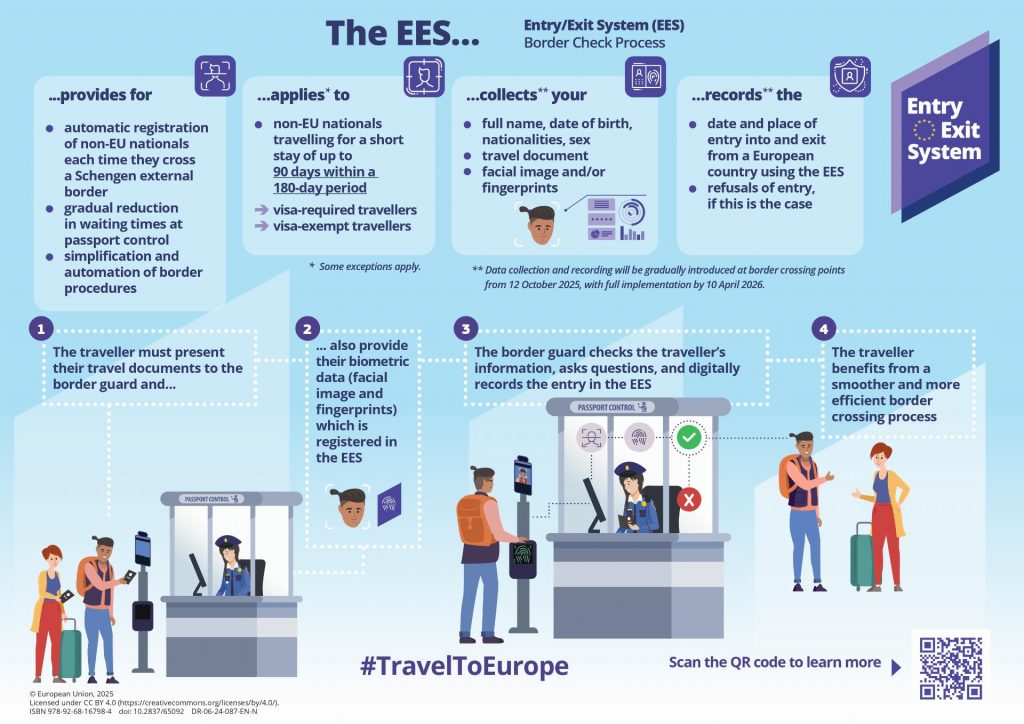 A Modern, More Efficient Border Management System for Europe ...
